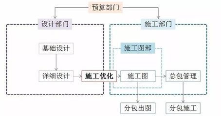 日本考察之 藤田建設工業株式會社--藤田技術研發中心、藤田PC工廠