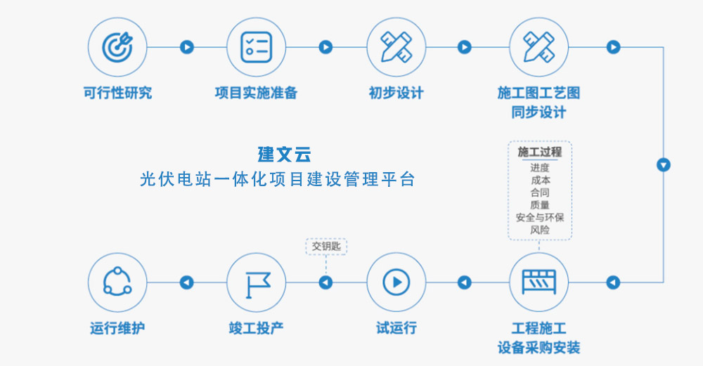 光伏電站工程建設管理平臺 | 建文軟件