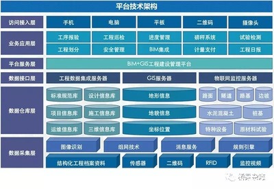 工程管理的"多面手"--基于BIM+GIS技術的智慧建造平臺
