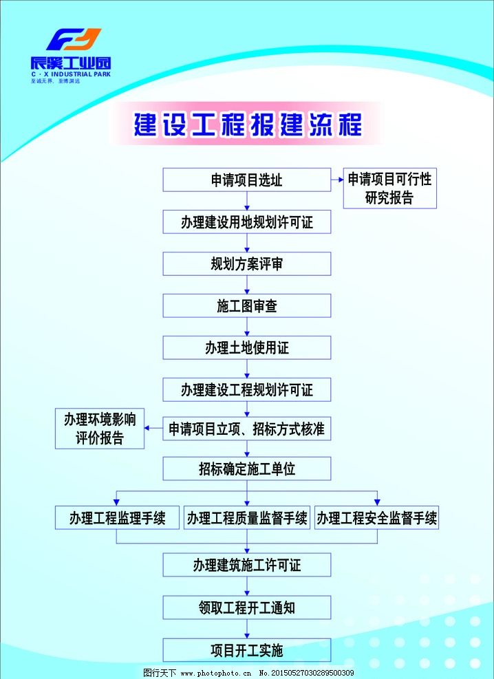 建設工程報建流程圖片